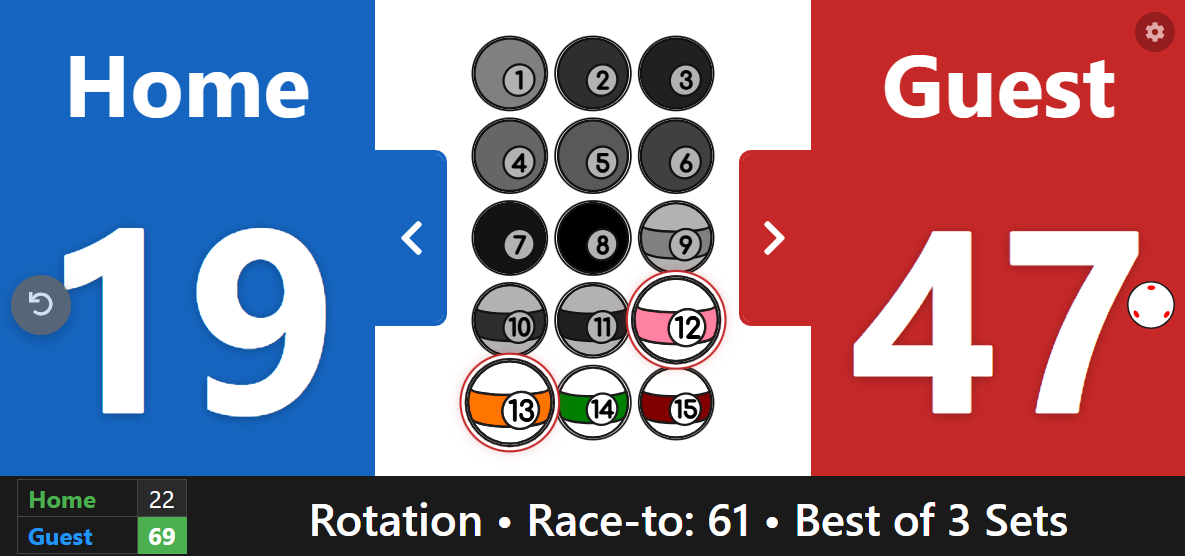Anzeigetafeln für Tablets